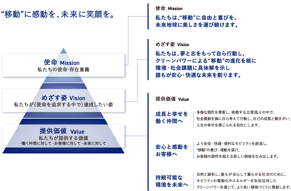 精神 使命
