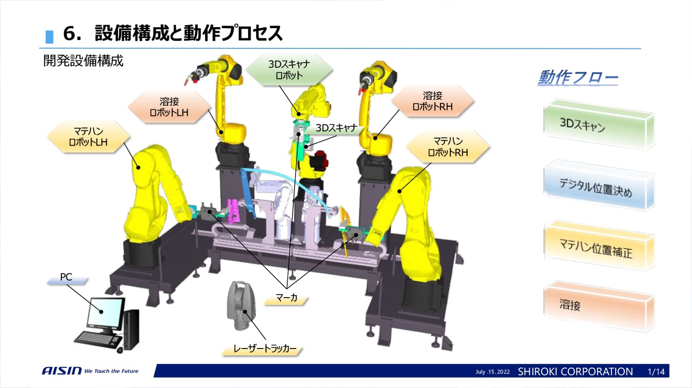 溶接治具レス化プロジェクト